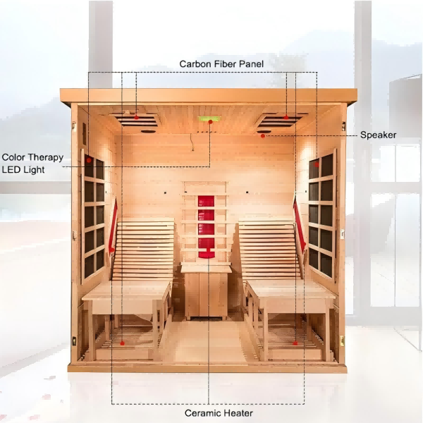 Tecnologia de sauna de infravermelho distante: de cerâmica ao grafeno